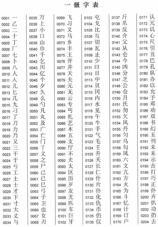 2013《通用规范汉字表》一级字表