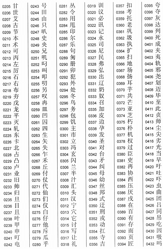 2013《通用规范汉字表》一级字表