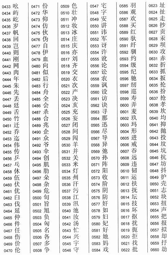 2013《通用规范汉字表》一级字表