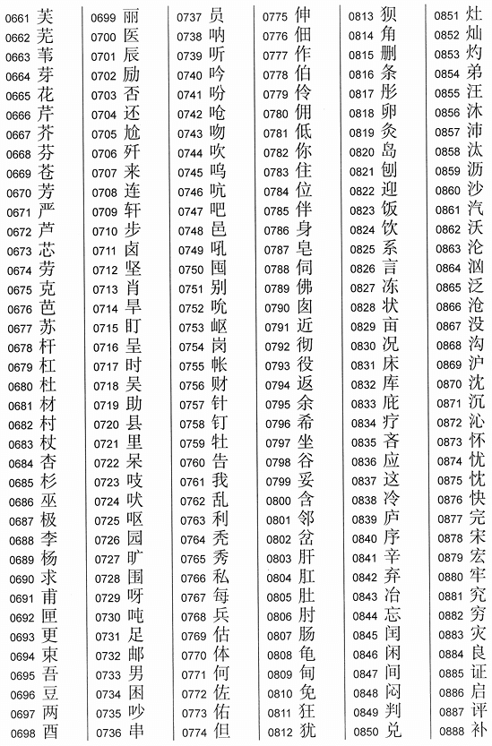 2013《通用规范汉字表》一级字表