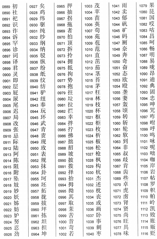 2013《通用规范汉字表》一级字表