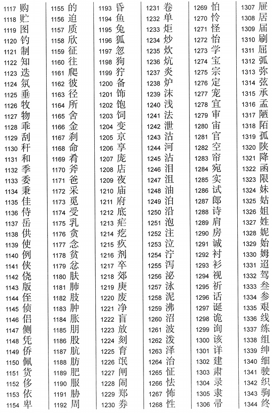 2013《通用规范汉字表》一级字表