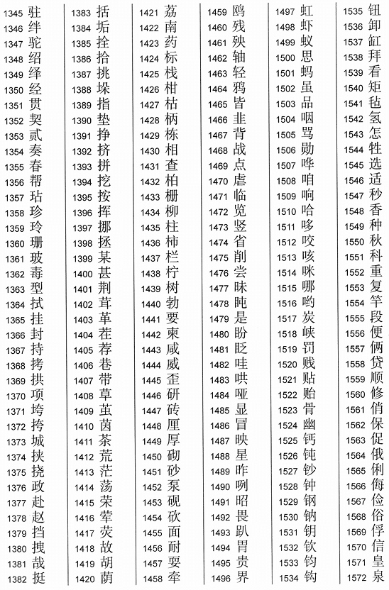 2013《通用规范汉字表》一级字表