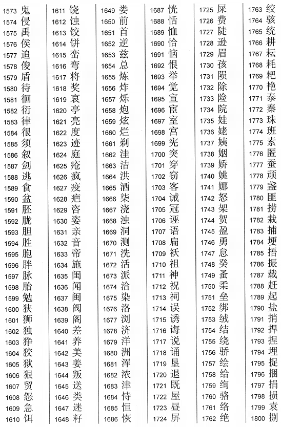 2013《通用规范汉字表》一级字表
