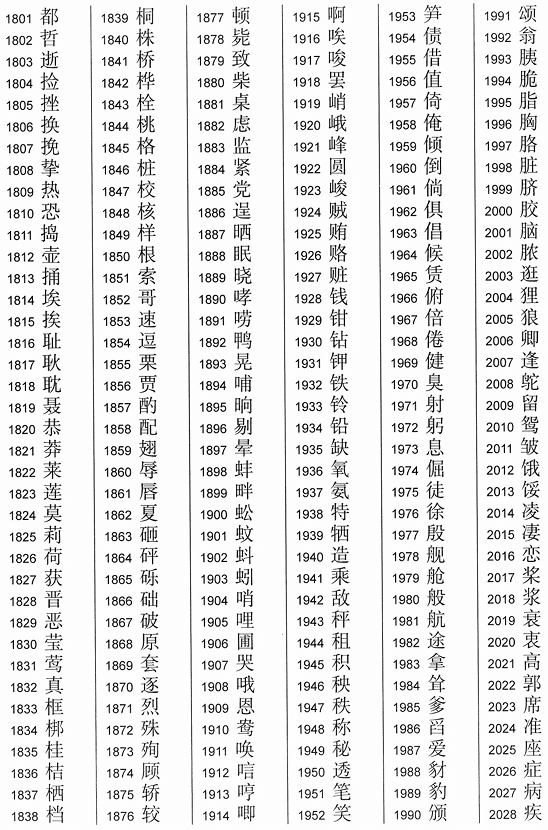 2013《通用规范汉字表》一级字表