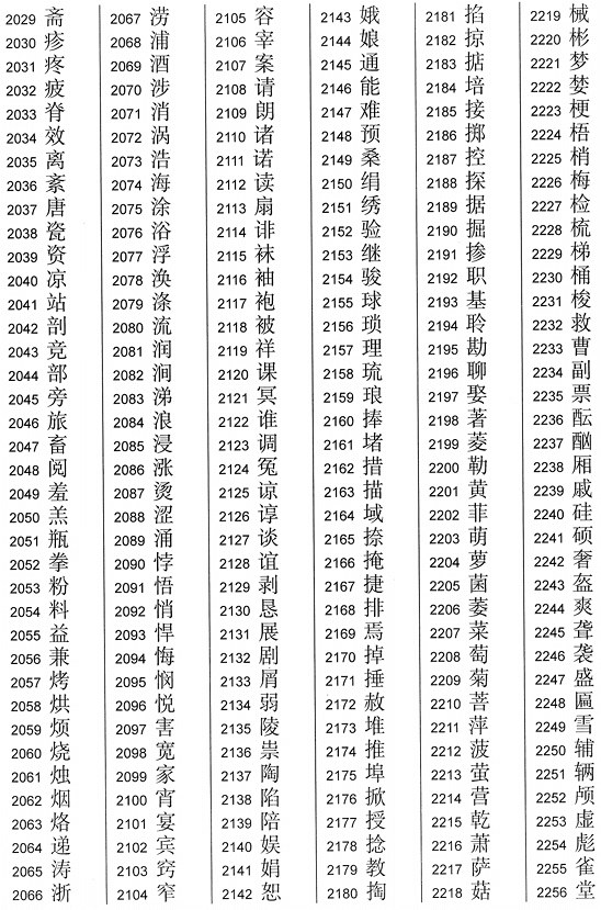 2013《通用规范汉字表》一级字表