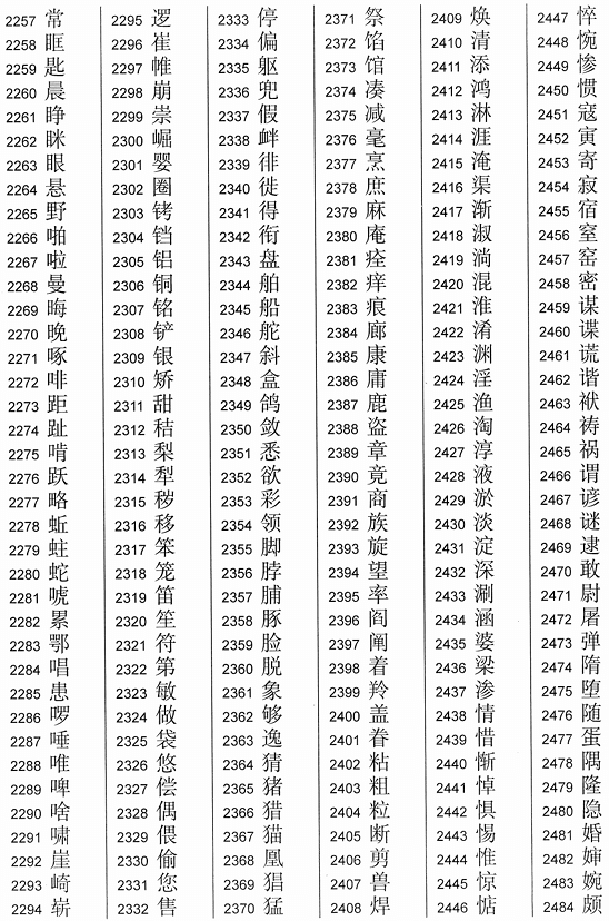 2013《通用规范汉字表》一级字表