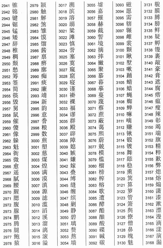 2013《通用规范汉字表》一级字表