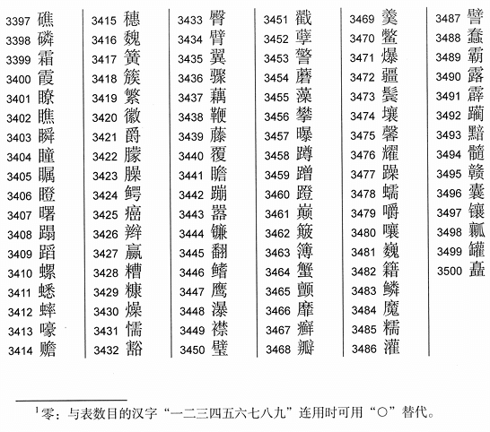 2013《通用规范汉字表》一级字表