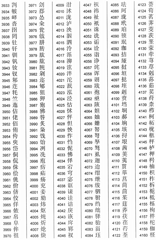 2013通用规范汉字表（3000字）