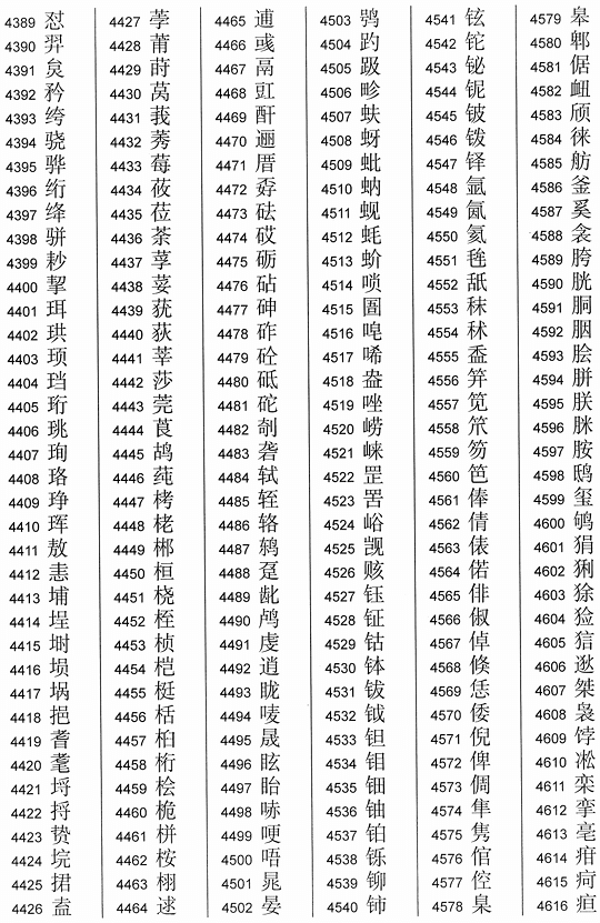 2013通用规范汉字表（3000字）