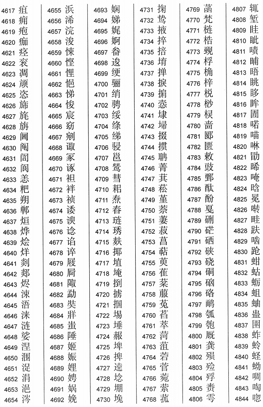 2013通用规范汉字表（3000字）