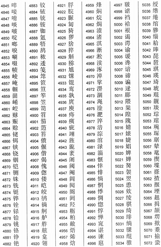 2013通用规范汉字表（3000字）