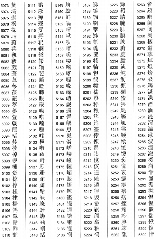 2013通用规范汉字表（3000字）