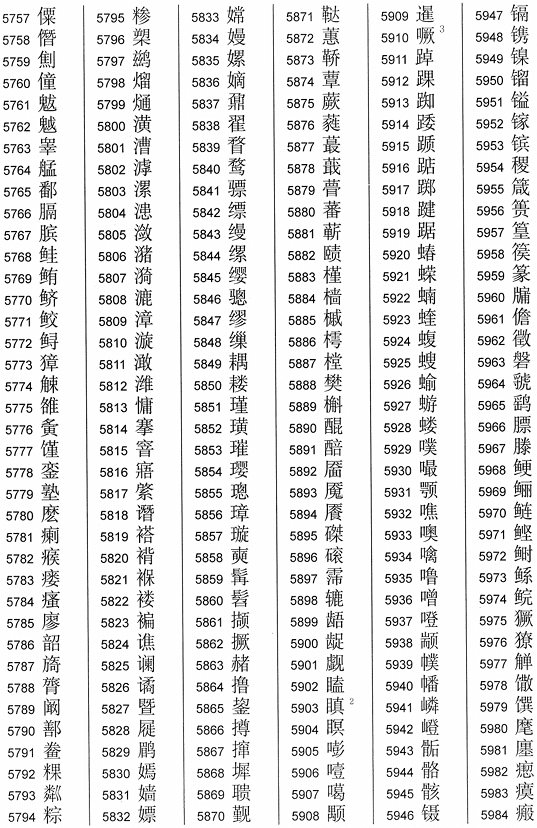 2013通用规范汉字表（3000字）